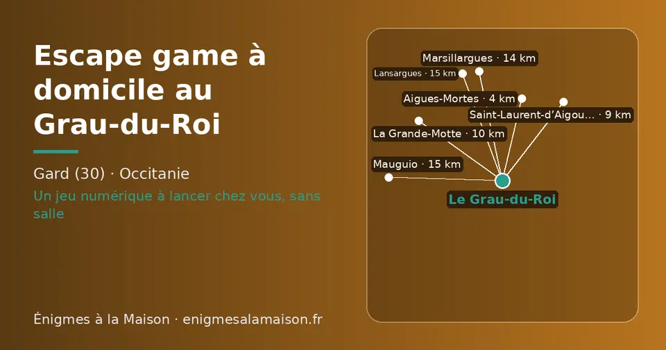 Carte schématique : Le Grau-du-Roi et les communes voisines présentées sur ce site (Aigues-Mortes, Saint-Laurent-d’Aigouze, La Grande-Motte, Marsillargues, Lansargues, Mauguio)