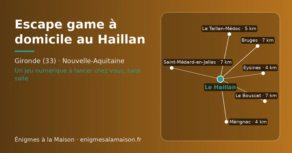 Carte schématique : Le Haillan et les communes voisines présentées sur ce site (Eysines, Mérignac, Le Taillan-Médoc, Le Bouscat, Bruges, Saint-Médard-en-Jalles)