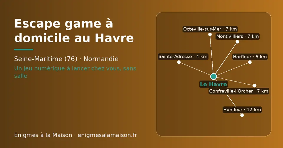 Carte schématique : Le Havre et les communes voisines présentées sur ce site (Sainte-Adresse, Harfleur, Gonfreville-l’Orcher, Montivilliers, Octeville-sur-Mer, Honfleur)