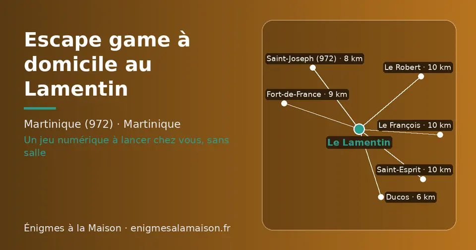 Carte schématique : Le Lamentin et les communes voisines présentées sur ce site (Ducos, Saint-Joseph (972), Fort-de-France, Le Robert, Saint-Esprit, Le François)