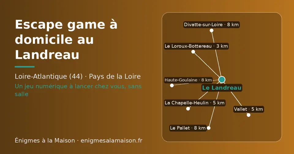 Carte schématique : Le Landreau et les communes voisines présentées sur ce site (Le Loroux-Bottereau, Vallet, La Chapelle-Heulin, Le Pallet, Divatte-sur-Loire, Haute-Goulaine)