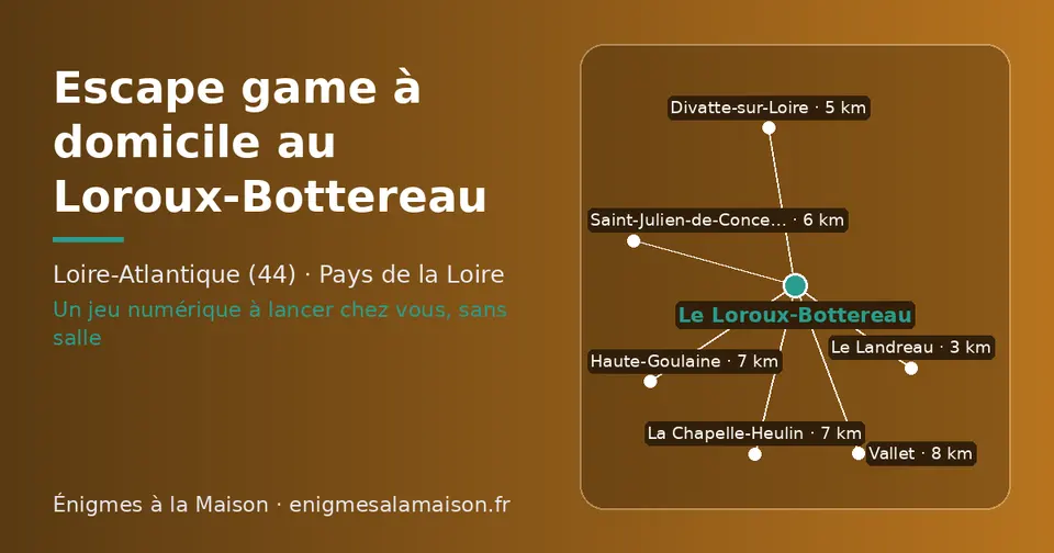 Carte schématique : Le Loroux-Bottereau et les communes voisines présentées sur ce site (Le Landreau, Divatte-sur-Loire, Saint-Julien-de-Concelles, La Chapelle-Heulin, Haute-Goulaine, Vallet)