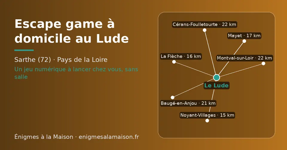 Carte schématique : Le Lude et les communes voisines présentées sur ce site (Noyant-Villages, La Flèche, Mayet, Baugé-en-Anjou, Montval-sur-Loir, Cérans-Foulletourte)
