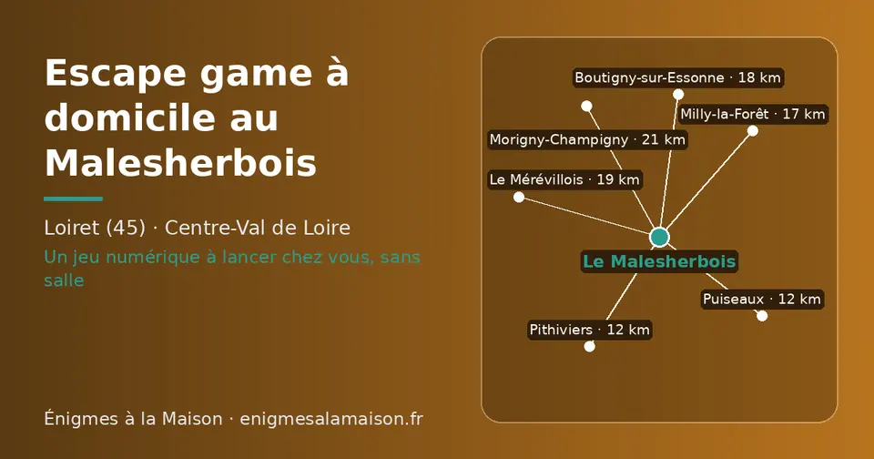 Carte schématique : Le Malesherbois et les communes voisines présentées sur ce site (Puiseaux, Pithiviers, Milly-la-Forêt, Boutigny-sur-Essonne, Le Mérévillois, Morigny-Champigny)