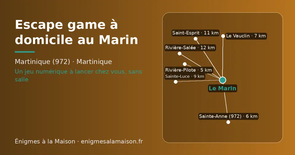 Carte schématique : Le Marin et les communes voisines présentées sur ce site (Rivière-Pilote, Sainte-Anne (972), Le Vauclin, Sainte-Luce, Saint-Esprit, Rivière-Salée)