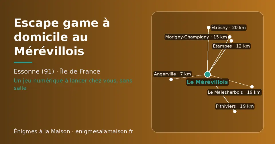 Carte schématique : Le Mérévillois et les communes voisines présentées sur ce site (Angerville, Étampes, Morigny-Champigny, Le Malesherbois, Pithiviers, Étréchy)