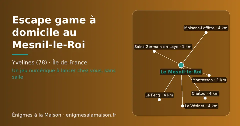 Carte schématique : Le Mesnil-le-Roi et les communes voisines présentées sur ce site (Montesson, Saint-Germain-en-Laye, Maisons-Laffitte, Le Vésinet, Chatou, Le Pecq)