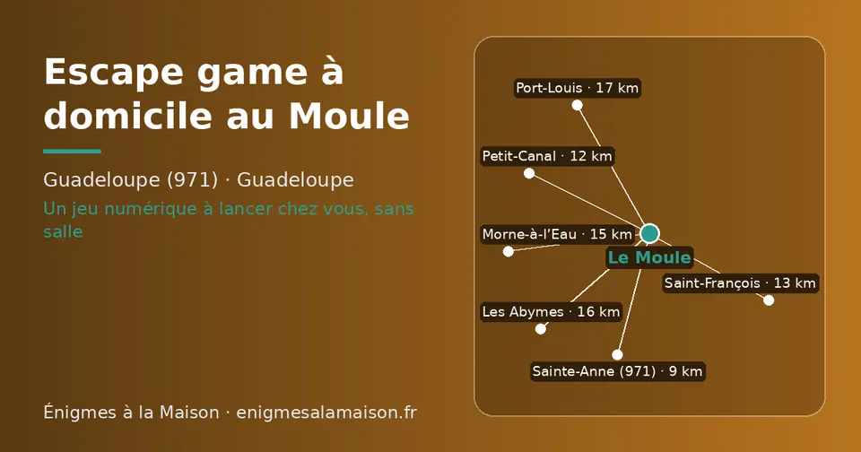 Carte schématique : Le Moule et les communes voisines présentées sur ce site (Sainte-Anne (971), Petit-Canal, Saint-François, Morne-à-l’Eau, Les Abymes, Port-Louis)