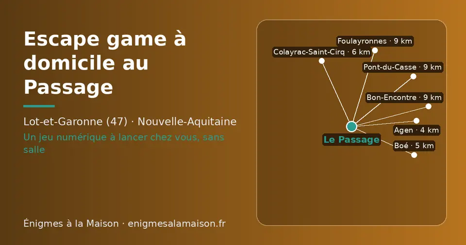 Carte schématique : Le Passage et les communes voisines présentées sur ce site (Agen, Boé, Colayrac-Saint-Cirq, Bon-Encontre, Foulayronnes, Pont-du-Casse)