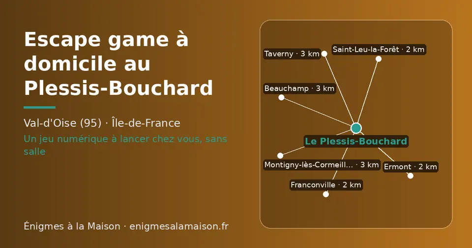 Carte schématique : Le Plessis-Bouchard et les communes voisines présentées sur ce site (Franconville, Saint-Leu-la-Forêt, Ermont, Taverny, Montigny-lès-Cormeilles, Beauchamp)