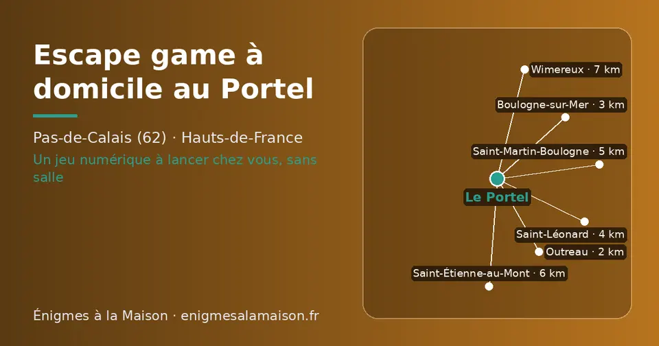Carte schématique : Le Portel et les communes voisines présentées sur ce site (Outreau, Boulogne-sur-Mer, Saint-Léonard, Saint-Martin-Boulogne, Saint-Étienne-au-Mont, Wimereux)
