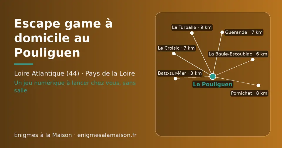 Carte schématique : Le Pouliguen et les communes voisines présentées sur ce site (Batz-sur-Mer, La Baule-Escoublac, Guérande, Le Croisic, Pornichet, La Turballe)