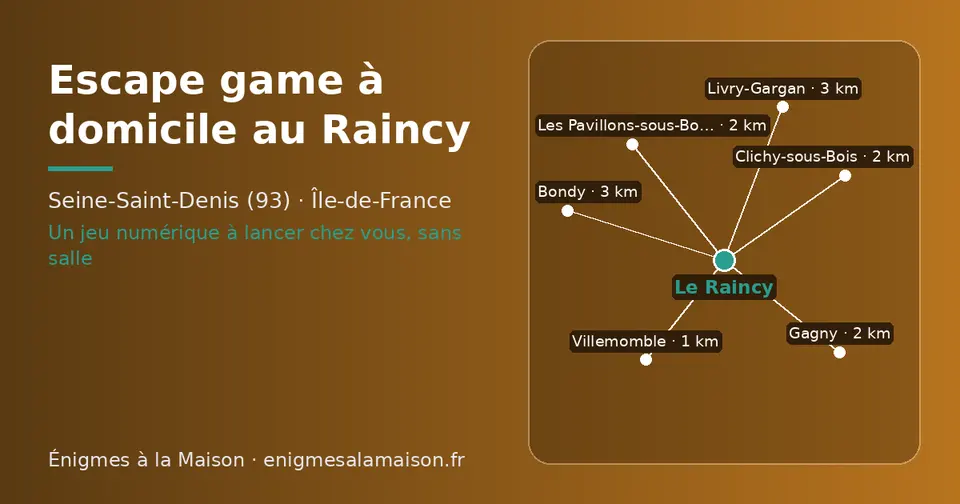 Carte schématique : Le Raincy et les communes voisines présentées sur ce site (Villemomble, Les Pavillons-sous-Bois, Clichy-sous-Bois, Gagny, Bondy, Livry-Gargan)