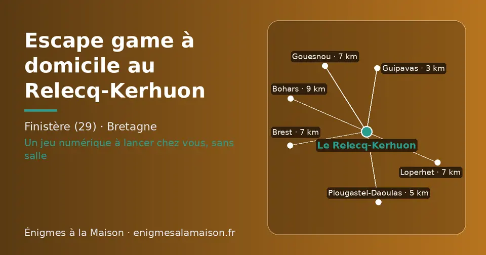 Carte schématique : Le Relecq-Kerhuon et les communes voisines présentées sur ce site (Guipavas, Plougastel-Daoulas, Gouesnou, Loperhet, Brest, Bohars)