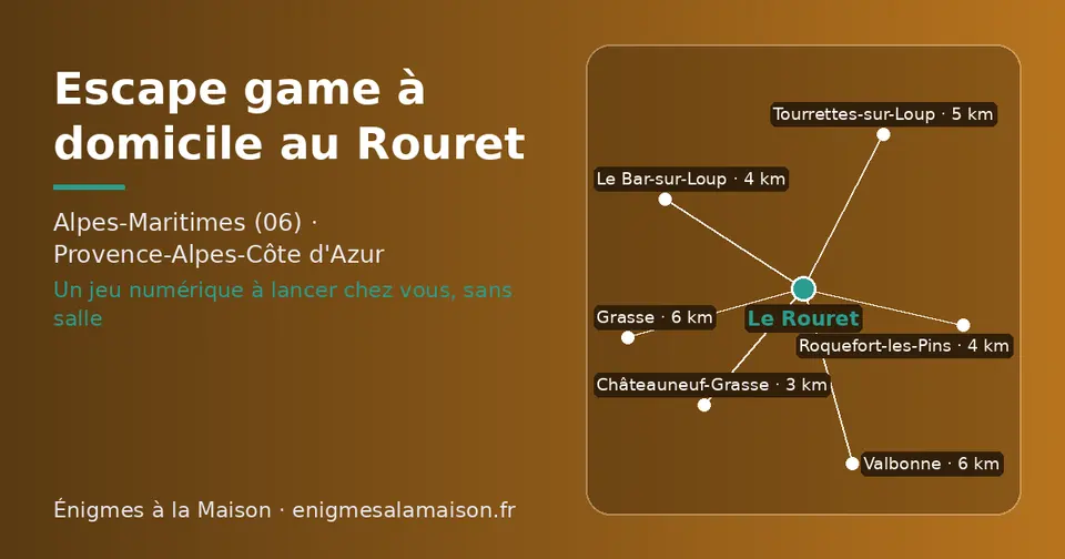 Carte schématique : Le Rouret et les communes voisines présentées sur ce site (Châteauneuf-Grasse, Le Bar-sur-Loup, Roquefort-les-Pins, Tourrettes-sur-Loup, Valbonne, Grasse)