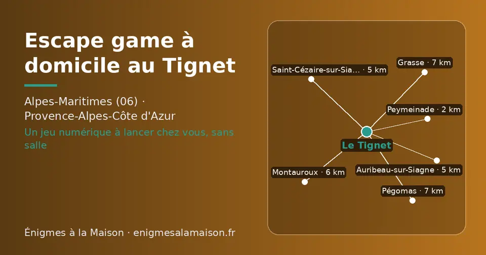 Carte schématique : Le Tignet et les communes voisines présentées sur ce site (Peymeinade, Auribeau-sur-Siagne, Saint-Cézaire-sur-Siagne, Montauroux, Pégomas, Grasse)