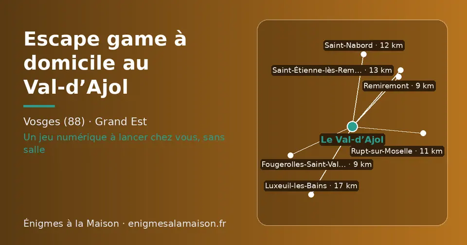 Carte schématique : Le Val-d’Ajol et les communes voisines présentées sur ce site (Fougerolles-Saint-Valbert, Remiremont, Rupt-sur-Moselle, Saint-Nabord, Saint-Étienne-lès-Remiremont, Luxeuil-les-Bains)
