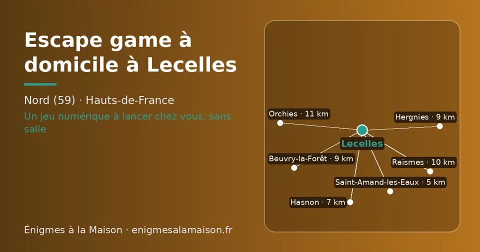 Carte schématique : Lecelles et les communes voisines présentées sur ce site (Saint-Amand-les-Eaux, Hasnon, Beuvry-la-Forêt, Hergnies, Raismes, Orchies)