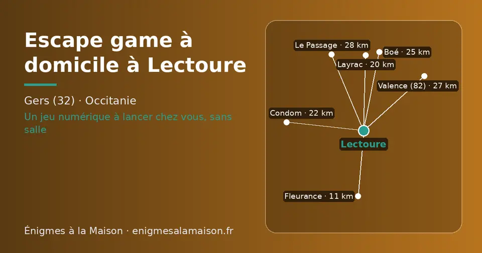 Carte schématique : Lectoure et les communes voisines présentées sur ce site (Fleurance, Layrac, Condom, Boé, Valence (82), Le Passage)