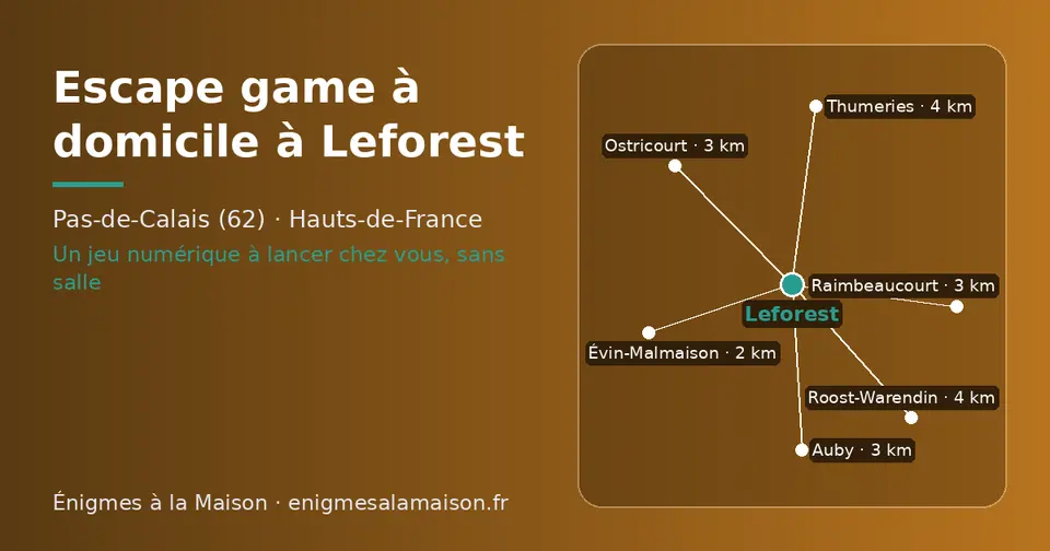Carte schématique : Leforest et les communes voisines présentées sur ce site (Évin-Malmaison, Ostricourt, Auby, Raimbeaucourt, Thumeries, Roost-Warendin)