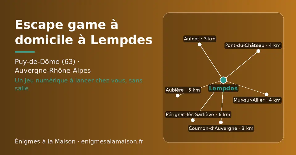 Carte schématique : Lempdes et les communes voisines présentées sur ce site (Aulnat, Cournon-d’Auvergne, Mur-sur-Allier, Pont-du-Château, Aubière, Pérignat-lès-Sarliève)