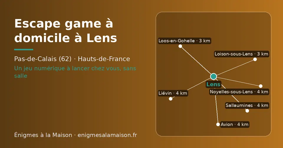 Carte schématique : Lens et les communes voisines présentées sur ce site (Loos-en-Gohelle, Loison-sous-Lens, Sallaumines, Liévin, Avion, Noyelles-sous-Lens)