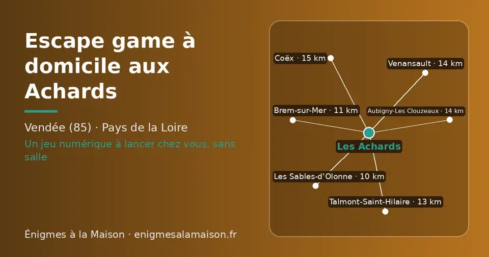 Carte schématique : Les Achards et les communes voisines présentées sur ce site (Les Sables-d’Olonne, Brem-sur-Mer, Talmont-Saint-Hilaire, Venansault, Aubigny-Les Clouzeaux, Coëx)
