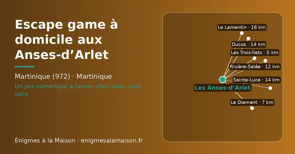 Carte schématique : Les Anses-d’Arlet et les communes voisines présentées sur ce site (Les Trois-Îlets, Le Diamant, Rivière-Salée, Sainte-Luce, Ducos, Le Lamentin)