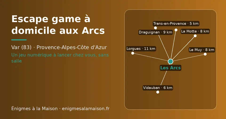 Carte schématique : Les Arcs et les communes voisines présentées sur ce site (Trans-en-Provence, Vidauban, Le Muy, La Motte, Draguignan, Lorgues)