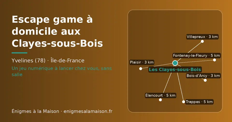Carte schématique : Les Clayes-sous-Bois et les communes voisines présentées sur ce site (Plaisir, Villepreux, Bois-d’Arcy, Fontenay-le-Fleury, Élancourt, Trappes)