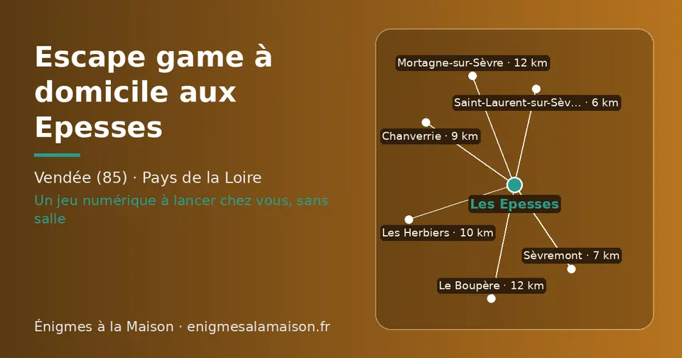 Carte schématique : Les Epesses et les communes voisines présentées sur ce site (Saint-Laurent-sur-Sèvre, Sèvremont, Chanverrie, Les Herbiers, Mortagne-sur-Sèvre, Le Boupère)