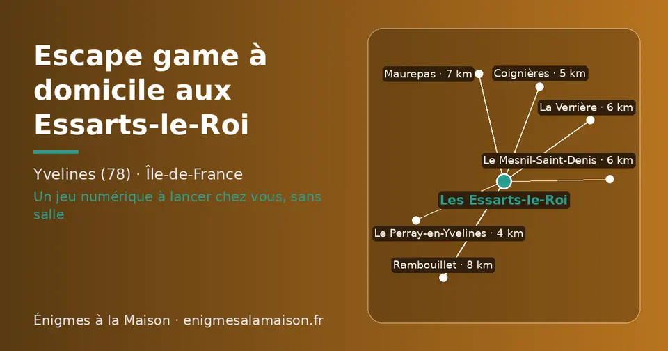 Carte schématique : Les Essarts-le-Roi et les communes voisines présentées sur ce site (Le Perray-en-Yvelines, Coignières, Le Mesnil-Saint-Denis, La Verrière, Maurepas, Rambouillet)