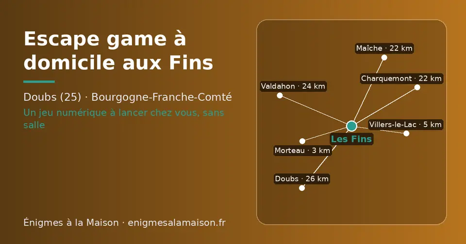 Carte schématique : Les Fins et les communes voisines présentées sur ce site (Morteau, Villers-le-Lac, Charquemont, Maîche, Valdahon, Doubs)