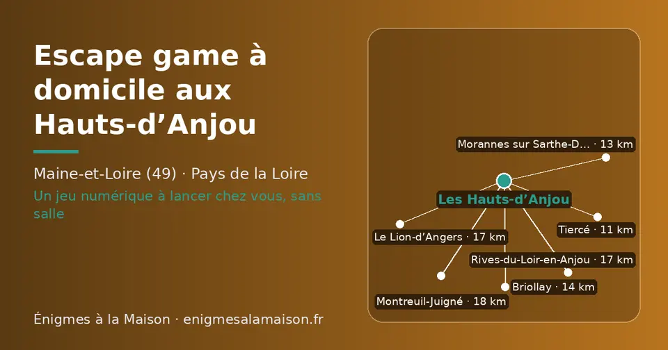 Carte schématique : Les Hauts-d’Anjou et les communes voisines présentées sur ce site (Tiercé, Morannes sur Sarthe-Daumeray, Briollay, Le Lion-d’Angers, Rives-du-Loir-en-Anjou, Montreuil-Juigné)