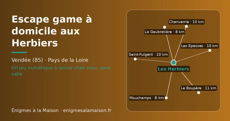 Carte schématique : Les Herbiers et les communes voisines présentées sur ce site (La Gaubretière, Mouchamps, Chanverrie, Les Epesses, Saint-Fulgent, Le Boupère)