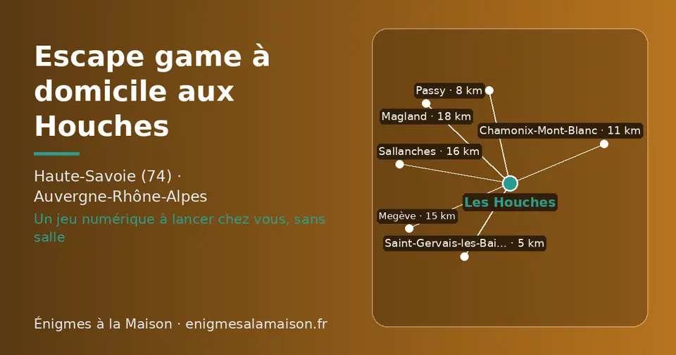 Carte schématique : Les Houches et les communes voisines présentées sur ce site (Saint-Gervais-les-Bains, Passy, Chamonix-Mont-Blanc, Megève, Sallanches, Magland)