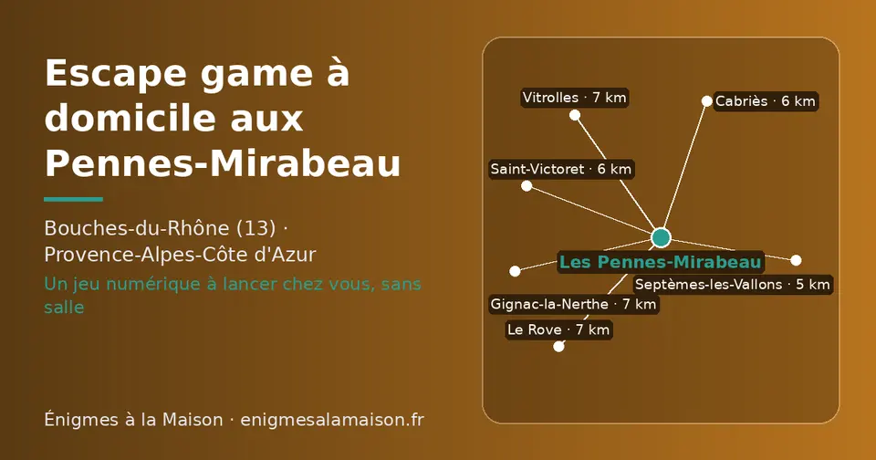 Carte schématique : Les Pennes-Mirabeau et les communes voisines présentées sur ce site (Septèmes-les-Vallons, Saint-Victoret, Cabriès, Vitrolles, Le Rove, Gignac-la-Nerthe)