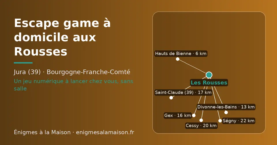 Carte schématique : Les Rousses et les communes voisines présentées sur ce site (Hauts de Bienne, Divonne-les-Bains, Gex, Saint-Claude (39), Cessy, Ségny)