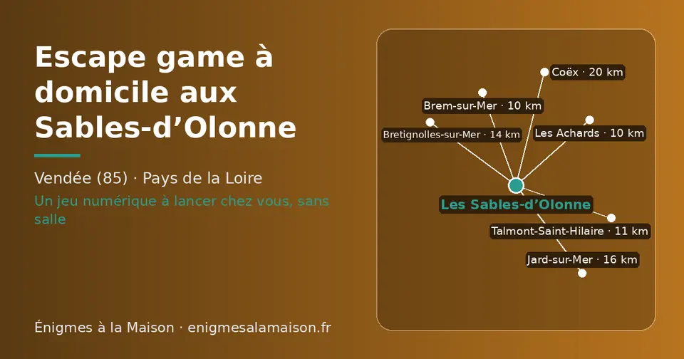 Carte schématique : Les Sables-d’Olonne et les communes voisines présentées sur ce site (Brem-sur-Mer, Les Achards, Talmont-Saint-Hilaire, Bretignolles-sur-Mer, Jard-sur-Mer, Coëx)