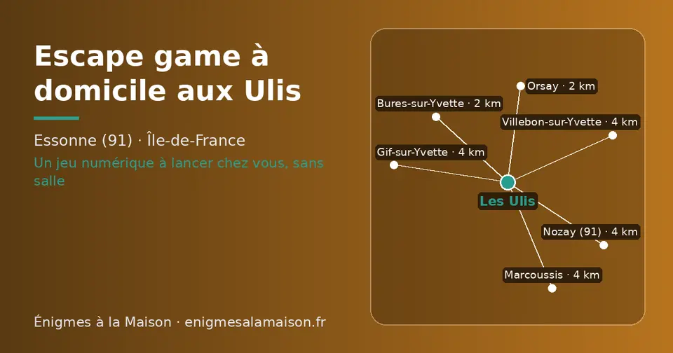 Carte schématique : Les Ulis et les communes voisines présentées sur ce site (Orsay, Bures-sur-Yvette, Marcoussis, Villebon-sur-Yvette, Gif-sur-Yvette, Nozay (91))