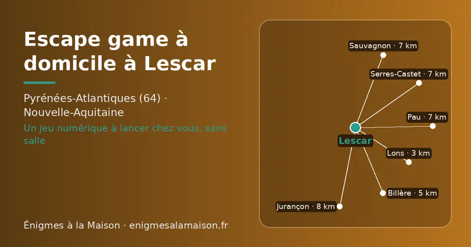 Carte schématique : Lescar et les communes voisines présentées sur ce site (Lons, Billère, Sauvagnon, Serres-Castet, Pau, Jurançon)