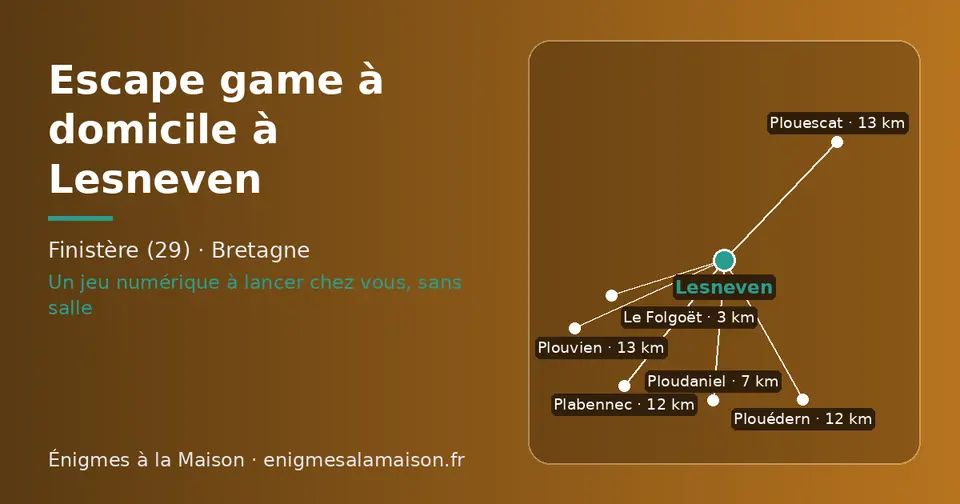 Carte schématique : Lesneven et les communes voisines présentées sur ce site (Le Folgoët, Ploudaniel, Plouédern, Plabennec, Plouvien, Plouescat)