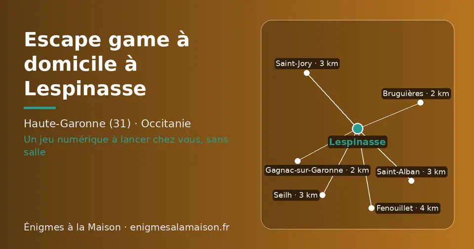 Carte schématique : Lespinasse et les communes voisines présentées sur ce site (Gagnac-sur-Garonne, Bruguières, Saint-Jory, Seilh, Saint-Alban, Fenouillet)