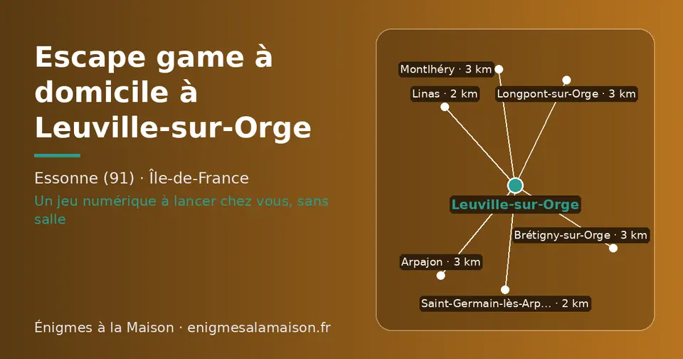 Carte schématique : Leuville-sur-Orge et les communes voisines présentées sur ce site (Saint-Germain-lès-Arpajon, Linas, Brétigny-sur-Orge, Montlhéry, Longpont-sur-Orge, Arpajon)
