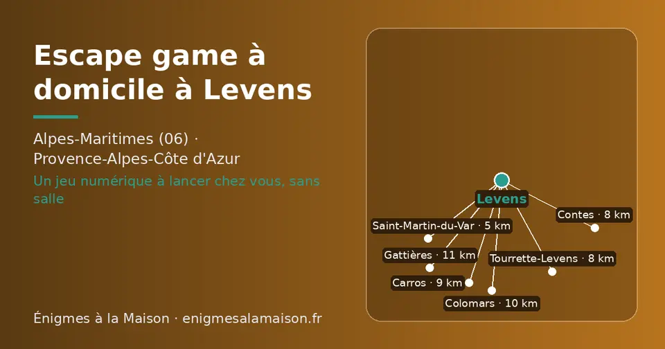 Carte schématique : Levens et les communes voisines présentées sur ce site (Saint-Martin-du-Var, Tourrette-Levens, Contes, Carros, Colomars, Gattières)