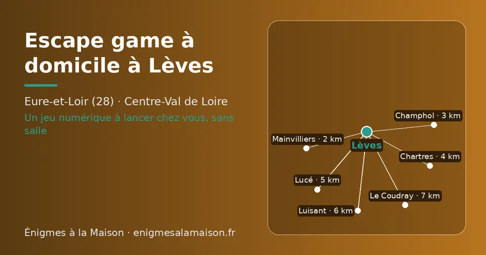 Carte schématique : Lèves et les communes voisines présentées sur ce site (Mainvilliers, Champhol, Chartres, Lucé, Luisant, Le Coudray)