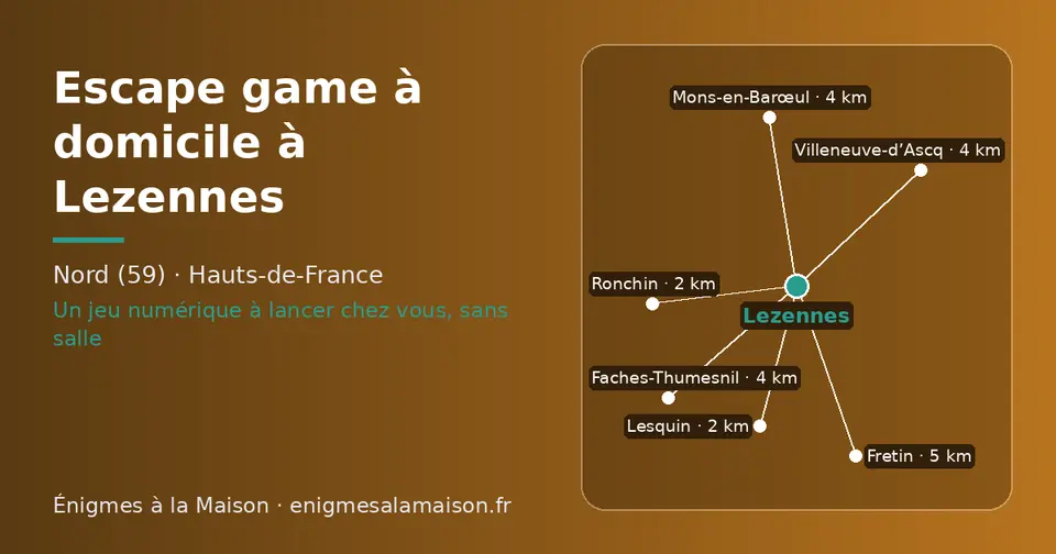 Carte schématique : Lezennes et les communes voisines présentées sur ce site (Ronchin, Lesquin, Faches-Thumesnil, Mons-en-Barœul, Villeneuve-d’Ascq, Fretin)