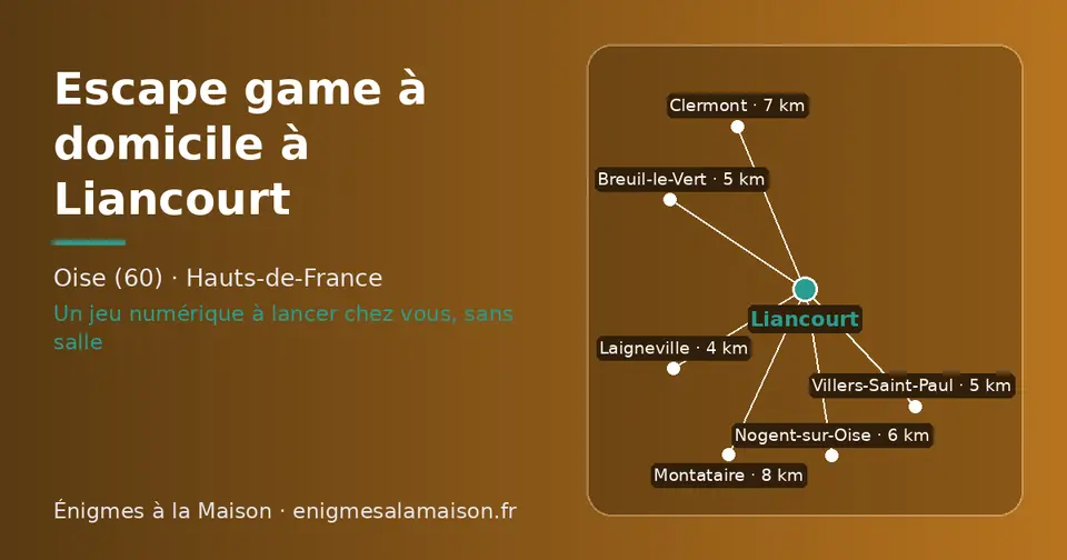 Carte schématique : Liancourt et les communes voisines présentées sur ce site (Laigneville, Villers-Saint-Paul, Breuil-le-Vert, Nogent-sur-Oise, Clermont, Montataire)