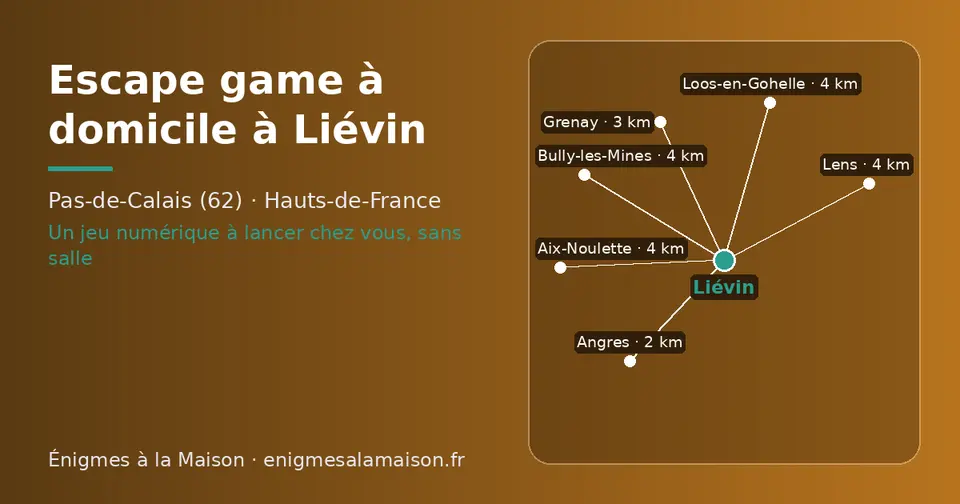 Carte schématique : Liévin et les communes voisines présentées sur ce site (Angres, Grenay, Lens, Aix-Noulette, Loos-en-Gohelle, Bully-les-Mines)