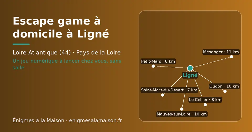 Carte schématique : Ligné et les communes voisines présentées sur ce site (Petit-Mars, Saint-Mars-du-Désert, Le Cellier, Mauves-sur-Loire, Oudon, Mésanger)